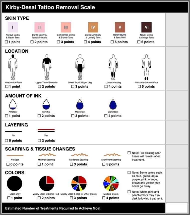 thang đo Kirby-Desai